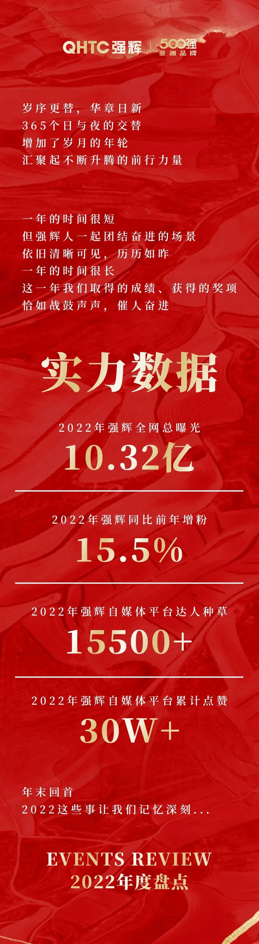 這里有一份強輝2022年度成績單，請查收~