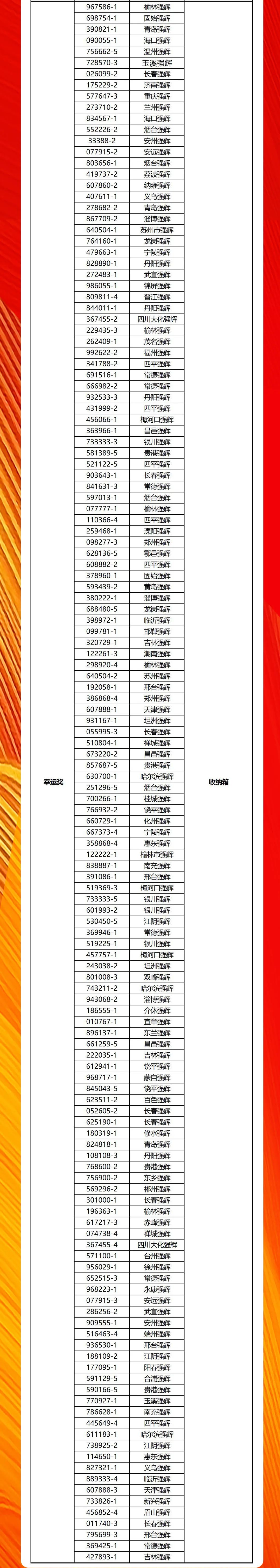 強輝20周年新品好物節(jié)收官直播獲獎名單公布！(圖3)